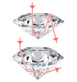 イメージ：カットグレードの低いダイヤモンド