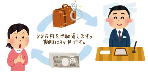 質屋の利用イメージ ご契約 / お金を借りる