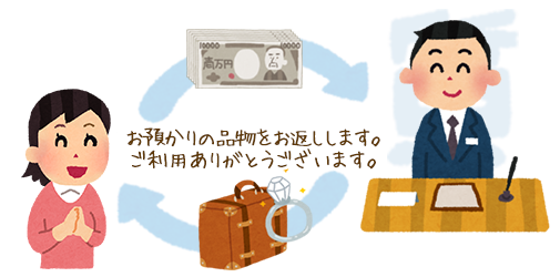 質屋の利用イメージ お持ち帰り / 出質