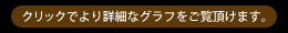 クリックで詳細グラフを表示します。