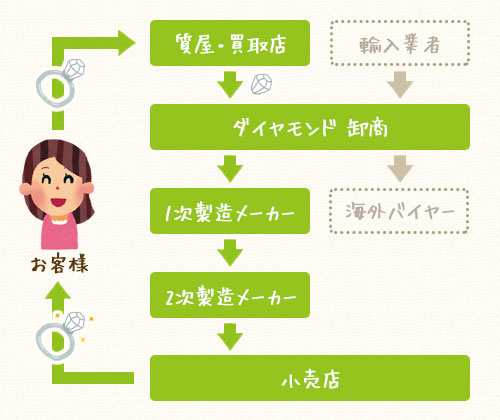 ダイヤモンドの鑑定書にはダイヤモンドの品質を表す4Cが記載されています