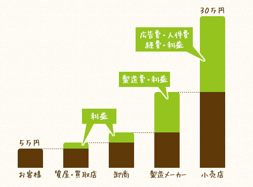 ダイヤモンドの鑑定書にはダイヤモンドの品質を表す4Cが記載されています