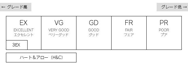 ダイヤモンドのカットグレード