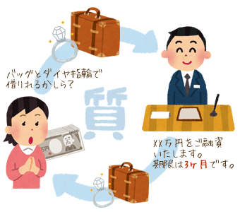 質預かりのしくみ